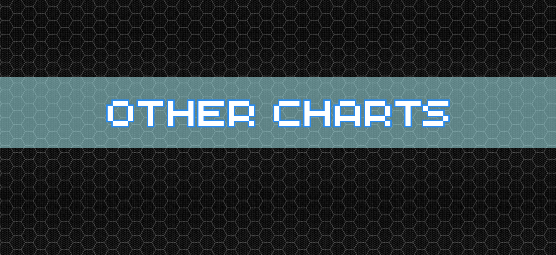 Other Charts